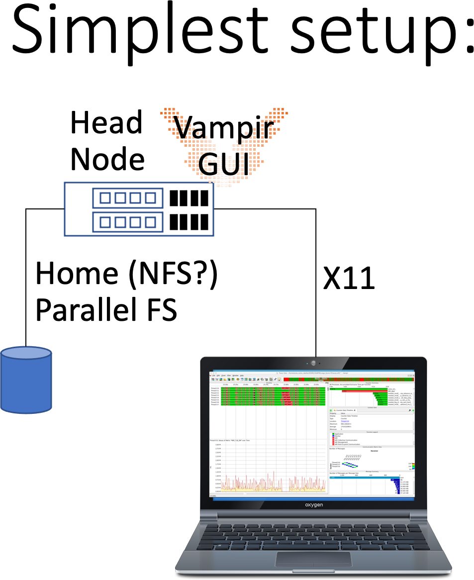 Vampir GUI running on the login node