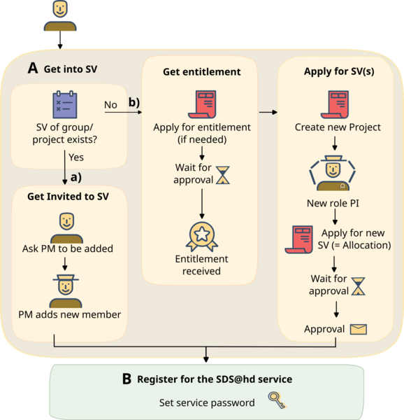 File:Sds-hd-registration new.png