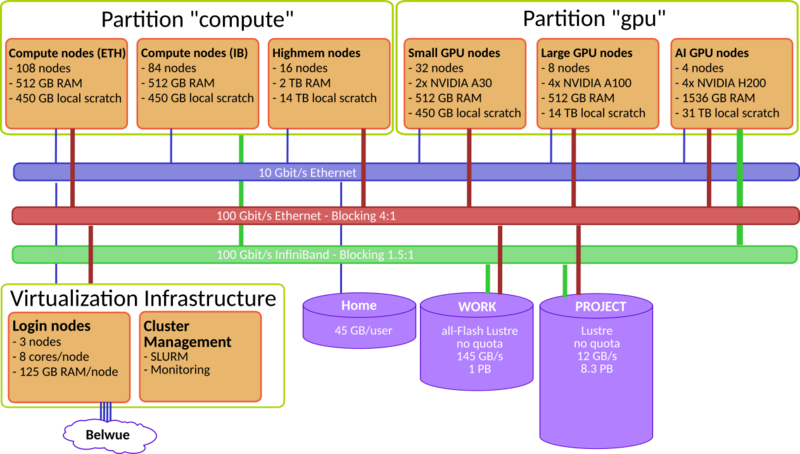 File:Binac2 schema.png