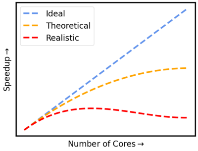 Fig speedup.png