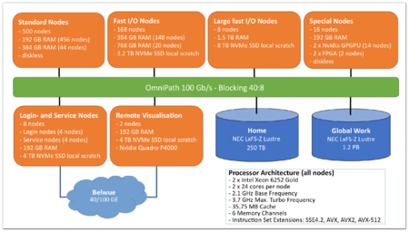 File:Log-in on scratch.png - Scratch Wiki