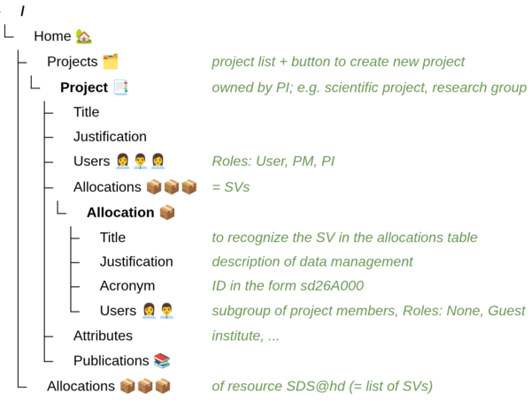 bwServices Management Page Overview