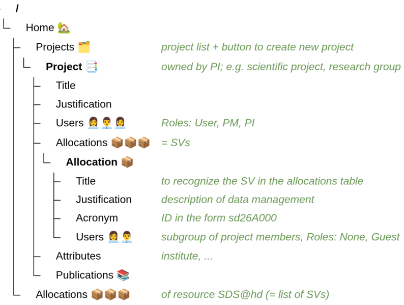 File:BwServices Management pagetree.png
