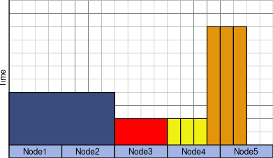 Scheduling-workload1.svg