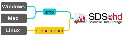 Data transfer diagram simple.jpg