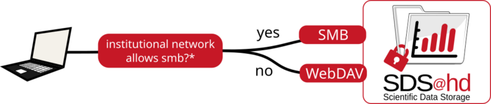 Data transfer diagram simple.jpg