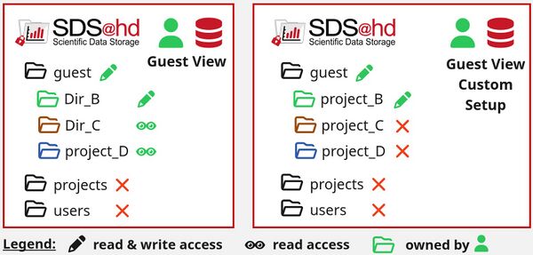 Guest folder default vs. custom