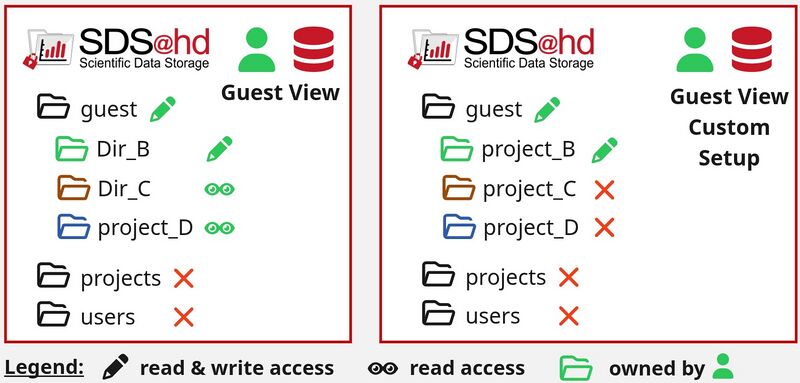 File:SDS AccessRules Guest.jpg