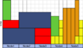 Thumbnail for version as of 11:35, 1 July 2025