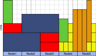 Scheduling-workload2.svg