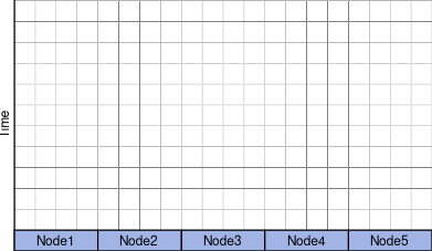 Scheduling-workload0.svg