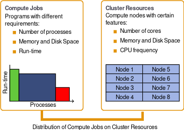 Distributing jobs1.svg