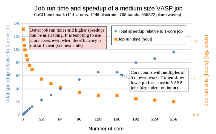 Fig speedup and efficiency 1.png