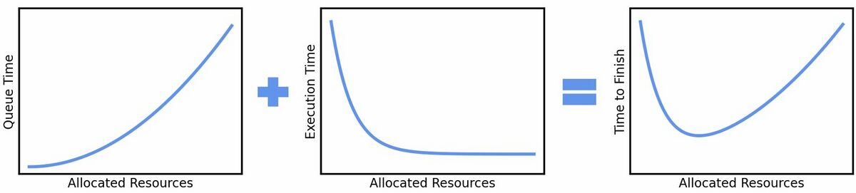 Scaling - bwHPC Wiki