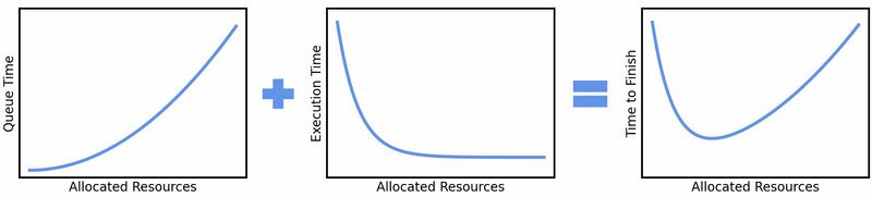 Fig resources vs queue time.jpg