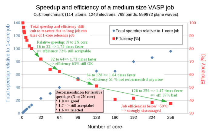 Fig speedup and efficiency 2.png